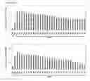 Fig. 55 - Cell-permeable bone morphogenetic protein (CP-BMP) recombinant protein and use thereof