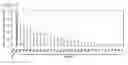 Fig. 56 - Cell-permeable bone morphogenetic protein (CP-BMP) recombinant protein and use thereof
