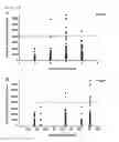 Fig. 59 - Cell-permeable bone morphogenetic protein (CP-BMP) recombinant protein and use thereof