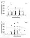Fig. 60 - Cell-permeable bone morphogenetic protein (CP-BMP) recombinant protein and use thereof