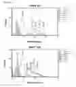 Fig. 75 - Cell-permeable bone morphogenetic protein (CP-BMP) recombinant protein and use thereof