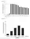 Fig. 86 - Cell-permeable bone morphogenetic protein (CP-BMP) recombinant protein and use thereof