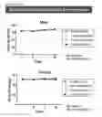 Fig. 97 - Cell-permeable bone morphogenetic protein (CP-BMP) recombinant protein and use thereof