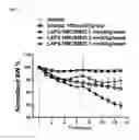 Fig. 02 - Composition for treating diabetes or diabesity comprising oxyntomodulin analog