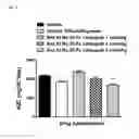 Fig. 03 - Composition for treating diabetes or diabesity comprising oxyntomodulin analog