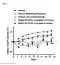 Fig. 04 - Composition for treating diabetes or diabesity comprising oxyntomodulin analog