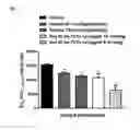 Fig. 05 - Composition for treating diabetes or diabesity comprising oxyntomodulin analog