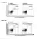 Fig. 57 - Peptides and combination of peptides for use in immunotherapy against various tumors