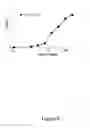 Fig. 07 - Single-chain CD137-receptor agonist proteins