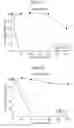 Fig. 04 - Cell-penetrating ATF5 polypeptides and uses thereof