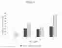 Fig. 06 - Cell-penetrating ATF5 polypeptides and uses thereof