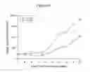 Fig. 09 - Cell-penetrating ATF5 polypeptides and uses thereof