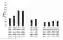 Fig. 01 - Low-viscosity, high concentration evolocumab formulations and methods of making the same