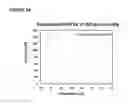 Fig. 28 - Low-viscosity, high concentration evolocumab formulations and methods of making the same