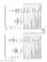 Fig. 06 - ANTIBODIES THAT RECOGNIZE IAPP