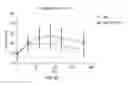 Fig. 07 - ANTIBODIES THAT RECOGNIZE IAPP