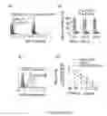 Fig. 09 - MIC-BINDING ANTIBODIES AND METHODS OF USE THEREOF