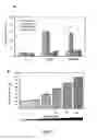 Fig. 07 - Chimeric antigen receptors with integrated controllable functions