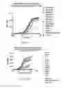 Fig. 28 - ANTIBODIES AGAINST OX40 AND USES THEREOF