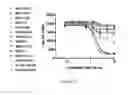 Fig. 40 - ANTIBODIES AGAINST OX40 AND USES THEREOF