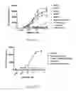 Fig. 53 - ANTIBODIES AGAINST OX40 AND USES THEREOF