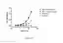 Fig. 63 - ANTIBODIES AGAINST OX40 AND USES THEREOF
