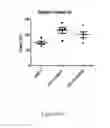 Fig. 74 - ANTIBODIES AGAINST OX40 AND USES THEREOF