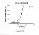 Fig. 76 - ANTIBODIES AGAINST OX40 AND USES THEREOF