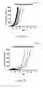 Fig. 79 - ANTIBODIES AGAINST OX40 AND USES THEREOF