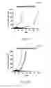 Fig. 80 - ANTIBODIES AGAINST OX40 AND USES THEREOF