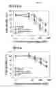 Fig. 35 - CH3 domain variant pair inducing formation of heterodimer of heavy chain constant region of antibody at high efficiency, method for preparing same, and use thereof