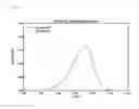 Fig. 07 - Methods for increasing polymer production rates with halogenated hydrocarbon compounds