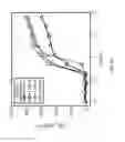 Fig. 08 - PH controlled electrochemical deposition of polyelectrolyte complex films