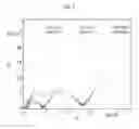 Fig. 10 - Polymer-liquid composites for improved anti-fouling performance