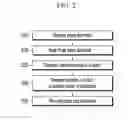 Fig. 03 - Graphene oxide-nanodiamond composite, manufacturing method thereof, and nanofluid including the same
