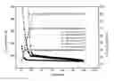 Fig. 01 - Composition for fracturing and displacement and method for fracturing and displacement of tight oil reservoir