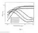 Fig. 03 - Composition for fracturing and displacement and method for fracturing and displacement of tight oil reservoir