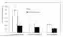 Fig. 01 - Method for preparing iron silicon sulfur multi-element composite biochar soil heavy metal conditioner