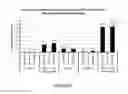 Fig. 08 - Modified gram positive bacteria and uses thereof