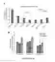 Fig. 18 - METHOD FOR GENERATING BETA CELLS