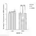 Fig. 35 - METHOD FOR GENERATING BETA CELLS