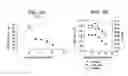 Fig. 03 - DIFFERENTIATION OF HUMAN EMBRYONIC STEM CELLS