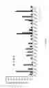 Fig. 22 - Evolution of TALENs