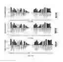 Fig. 41 - Evolution of TALENs
