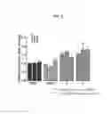 Fig. 08 - MiR-92 inhibitors and uses thereof