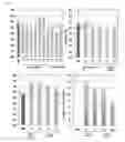Fig. 09 - Compositions and methods for engineering oil content in plants