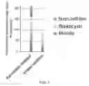 Fig. 02 - Somatic cell nuclear transfer methods