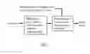 Fig. 02 - Method of producing sugar liquid
