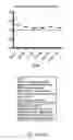 Fig. 05 - Methods and compositions for modulating PrfA mediated virulence gene activation in spp