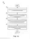 Fig. 09 - Multi-layer deposition system and process